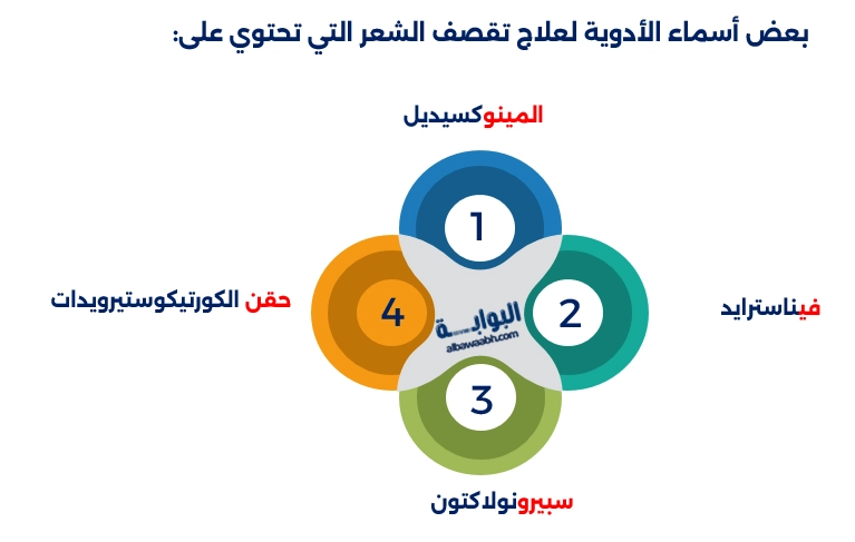 تقصف الشعر أسبابه وحلوله