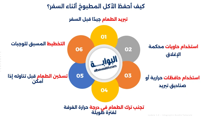 حفظ الأكل المطبوخ
