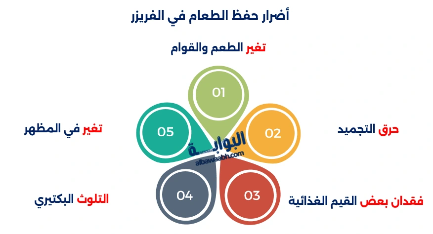حفظ الأكل المطبوخ