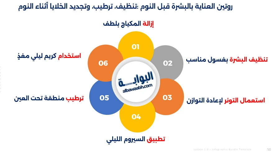 روتين العناية بالبشرة