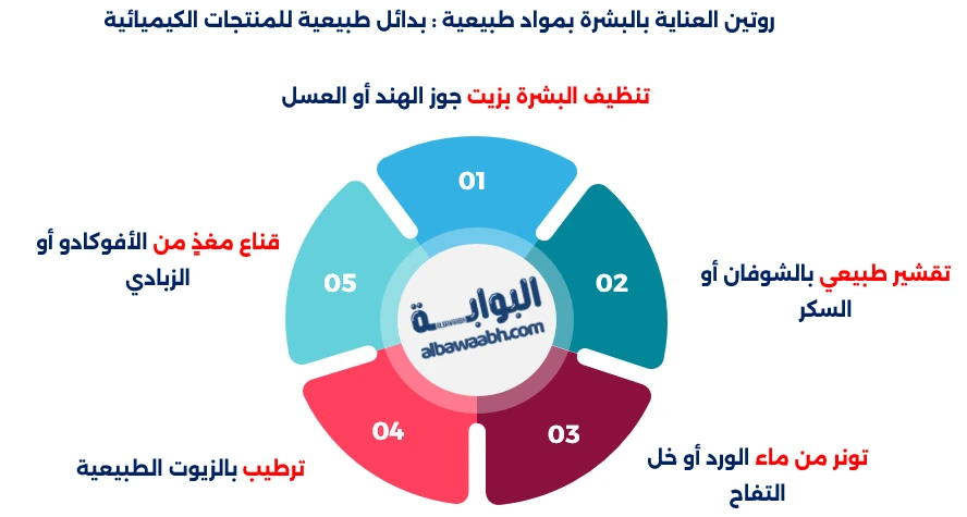 روتين العناية بالبشرة