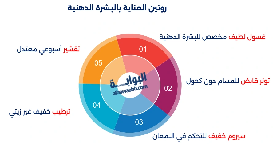 روتين العناية بالبشرة