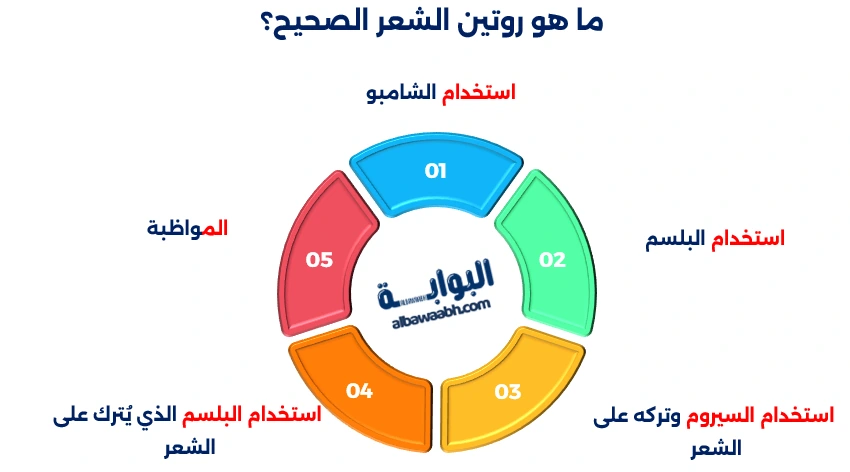 روتين العناية بالشعر