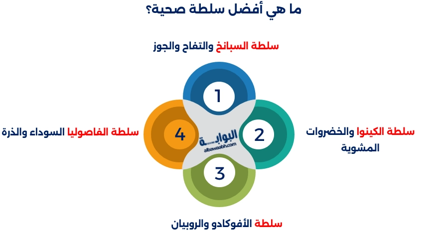 سلطات صحية للدايت