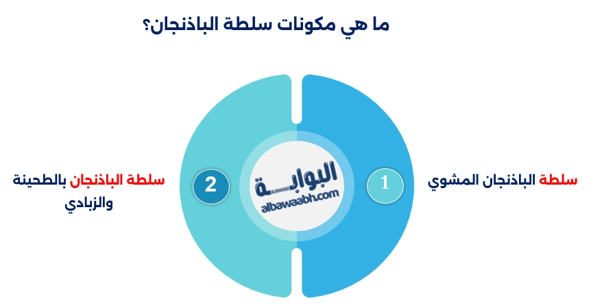 سلطة الباذنجان المشوي