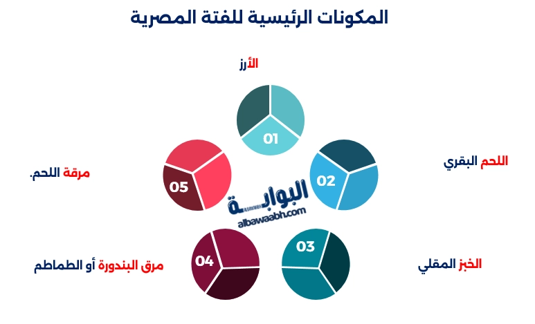 سلطة الفتة السعودية