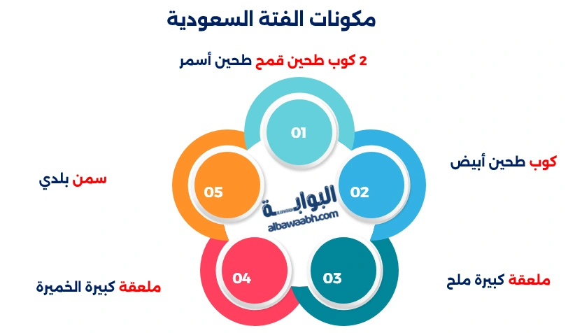 سلطة الفتة السعودية