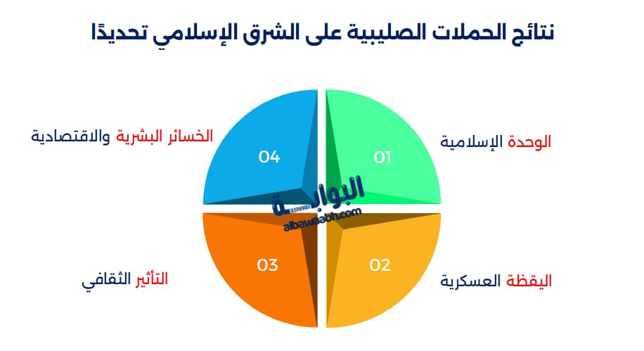 الحروب الصليبية