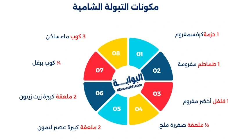 تبولة شامية