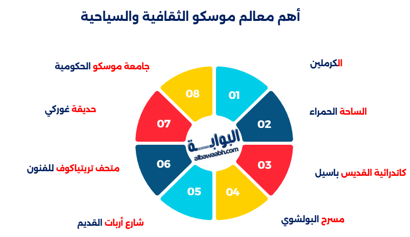 هل موسكو عاصمة روسيا؟