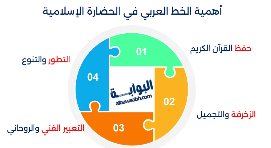 كيف ترك الخط العربي بصمته؟