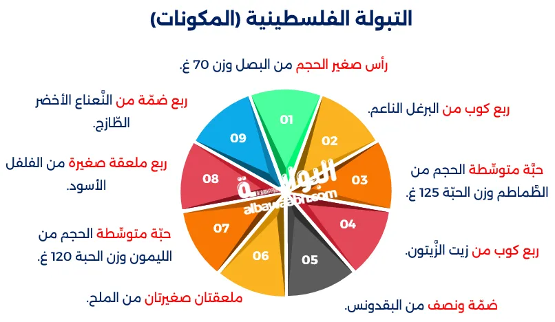 تبولة شامية