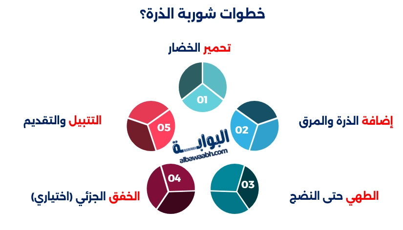 شوربة الذرة