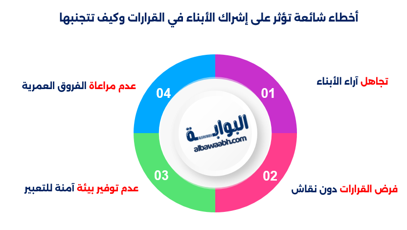 إشراك الابناء في القرارات