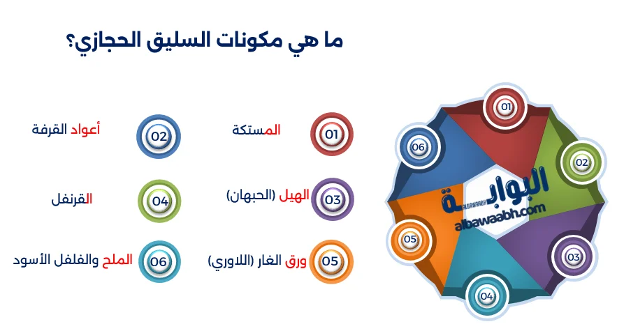 السليق الحجازي