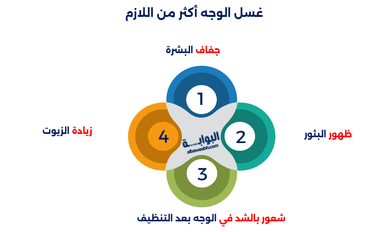 أخطاء شائعة في العناية بالبشرة