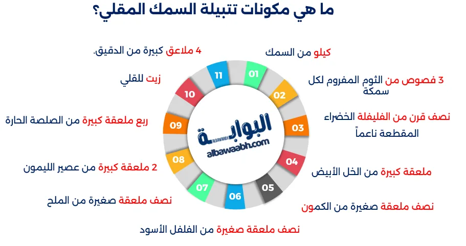 طريقة عمل السمك المقلي