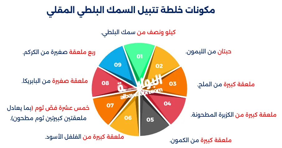 طريقة عمل السمك المقلي