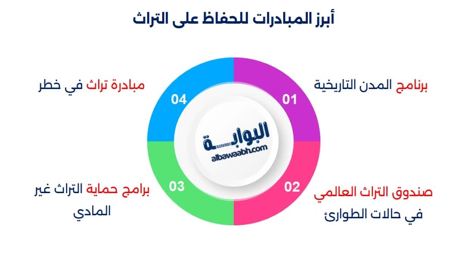 مبادرات الحفاظ على التراث الثقافي