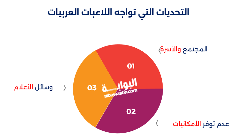كرة القدم النسائية