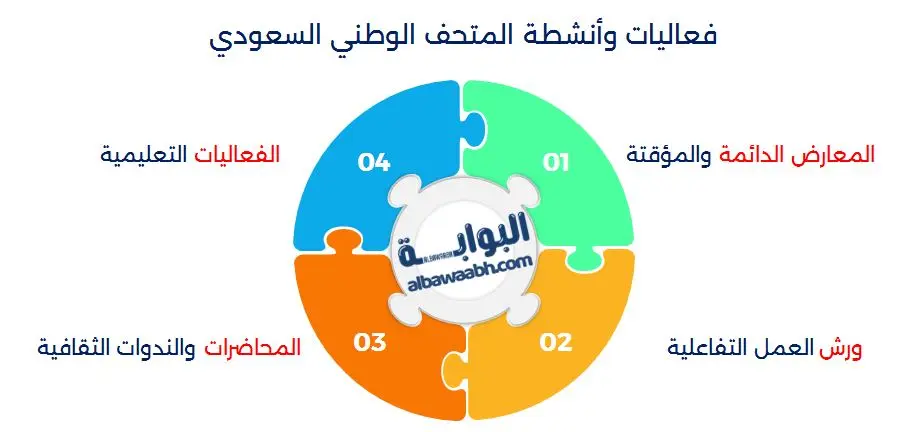 فعاليات وأنشطة المتحف الوطني السعودي