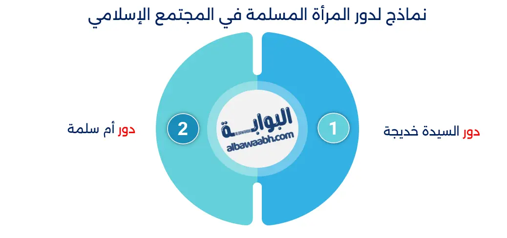 دور المرأة في التاريخ الاجتماعي