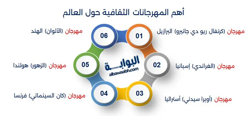 أهم المهرجانات الثقافية حول العالم