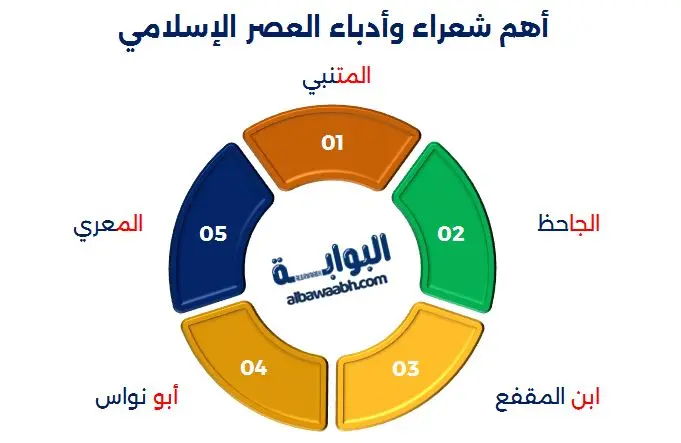 الشخصيات الثقافية في الحضارة الإسلامية