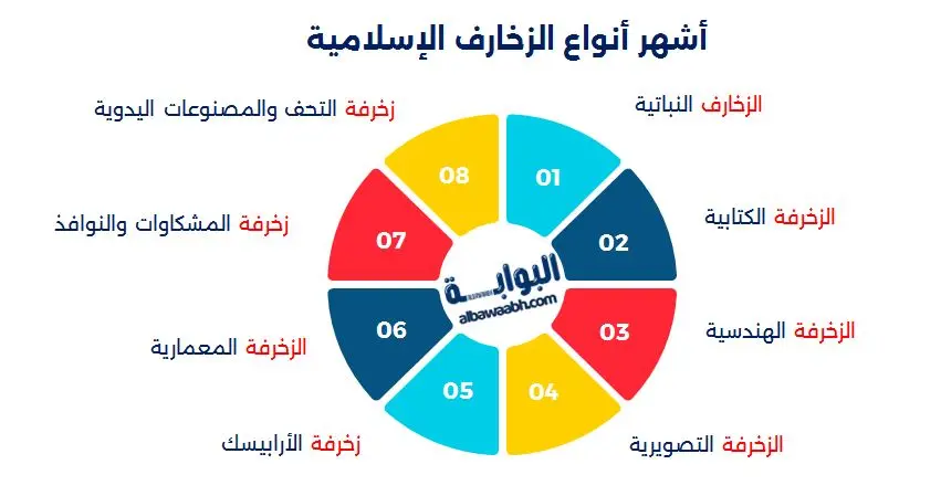 الزخرفة الإسلامية عبر العصور