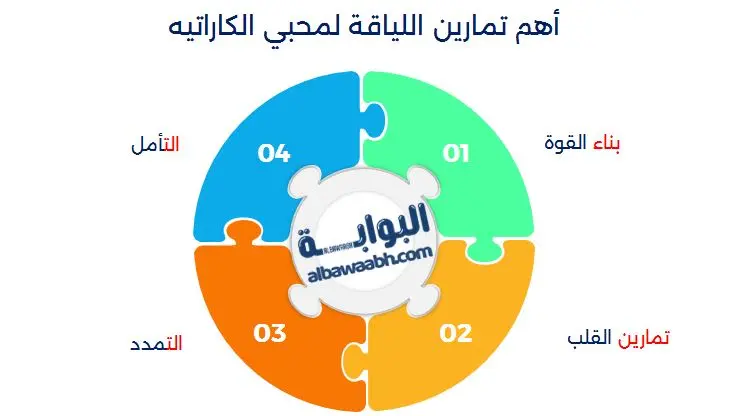تحسين لياقتك البدنية لممارسة الكاراتيه