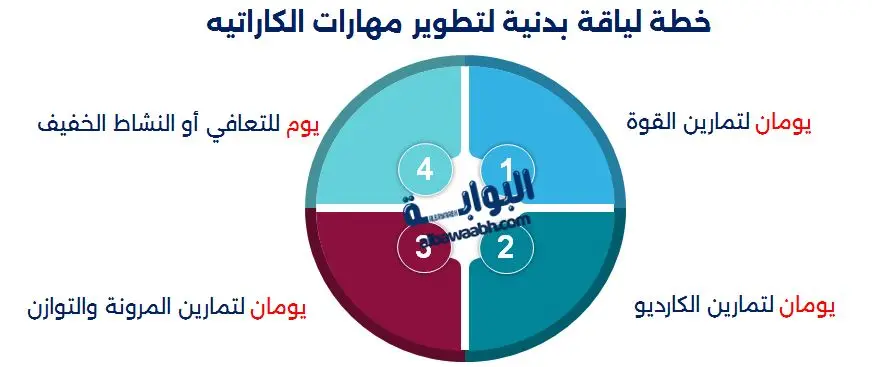 تحسين لياقتك البدنية لممارسة الكاراتيه