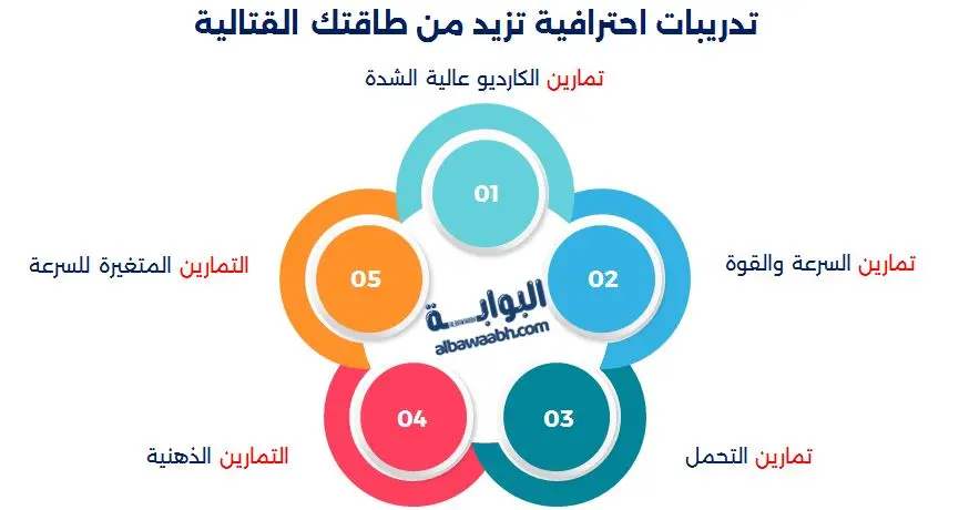 تحسين لياقتك البدنية لممارسة الكاراتيه