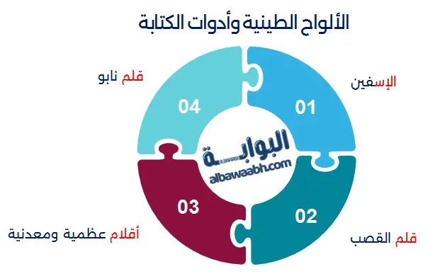 الكتابة المسمارية