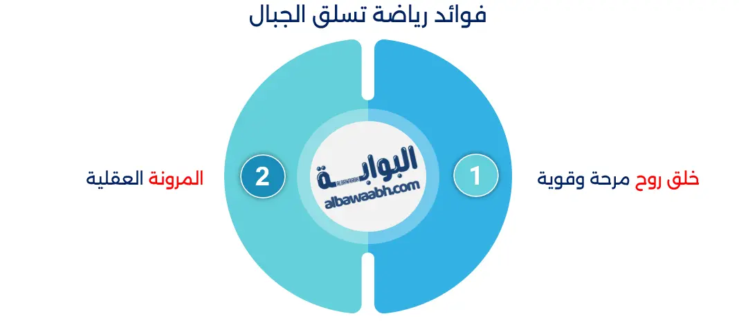 رياضة تسلق الجبال