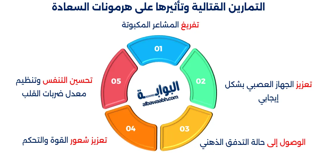 تأثير الرياضات القتالية على الصحة النفسية