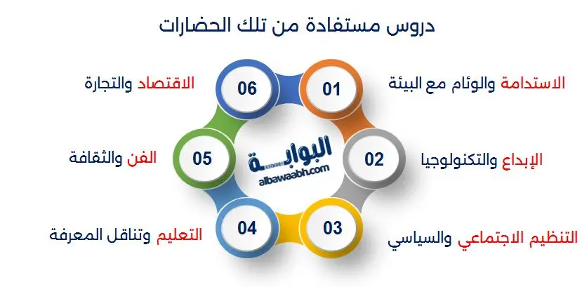 الحضارات القديمة