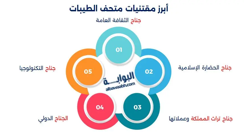 متحف الطيبات بجدة