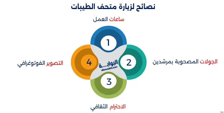 متحف الطيبات بجدة