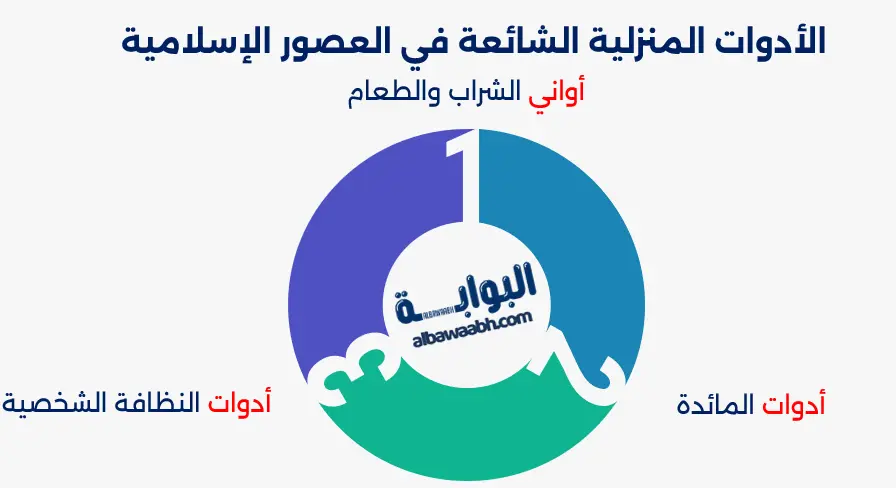 الأدوات المنزلية الشائعة في العصور الإسلامية