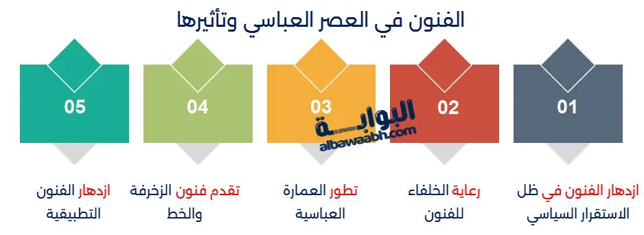 الفنون في العصر العباسي وتأثيرها
