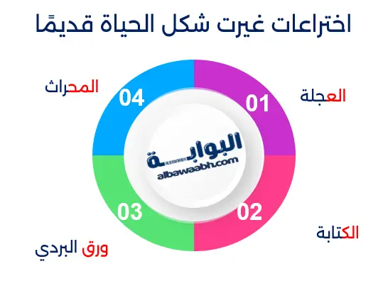 اختراعات غيرت شكل الحياة قديمًا