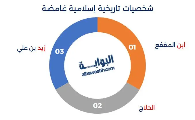 أسرار التاريخ الإسلامي القديم