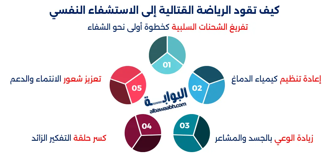 تأثير الرياضات القتالية على الصحة النفسية