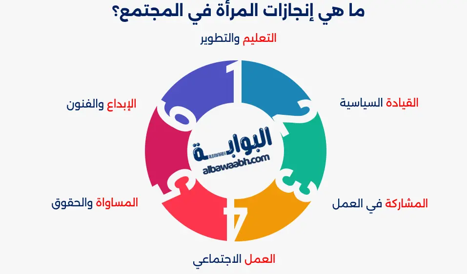 دور المرأة في التاريخ الاجتماعي