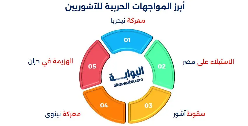 الحضارة الآشورية