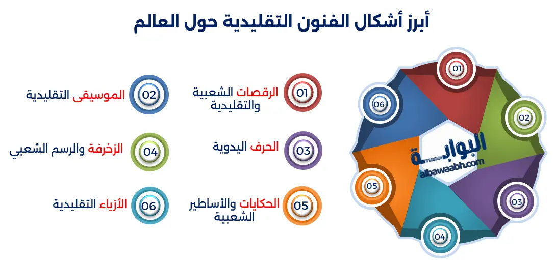 الفنون الشعبية في حفظ الهوية