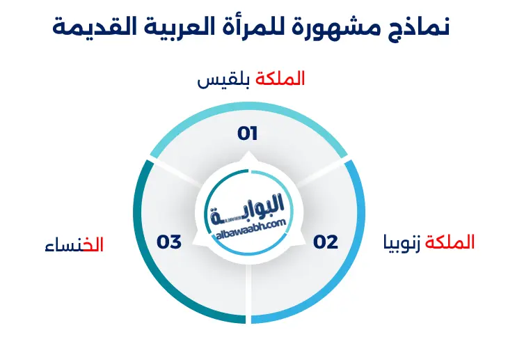 كان دور المرأة في التاريخ الاجتماعي
