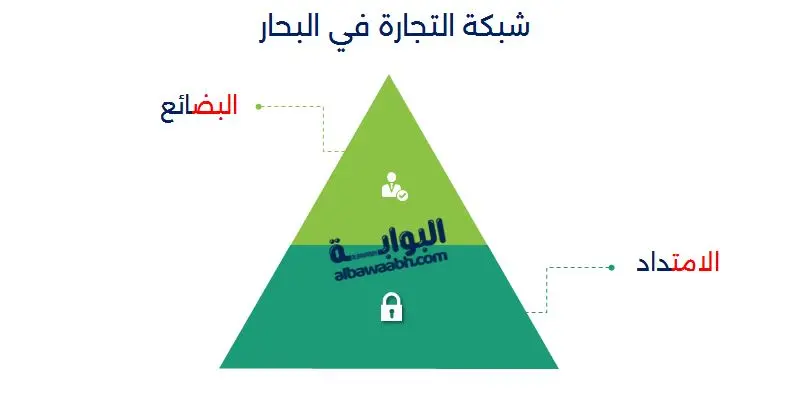 الحضارة الفينيقية