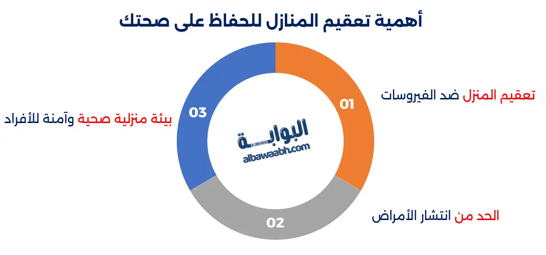 تعقيم المنزل