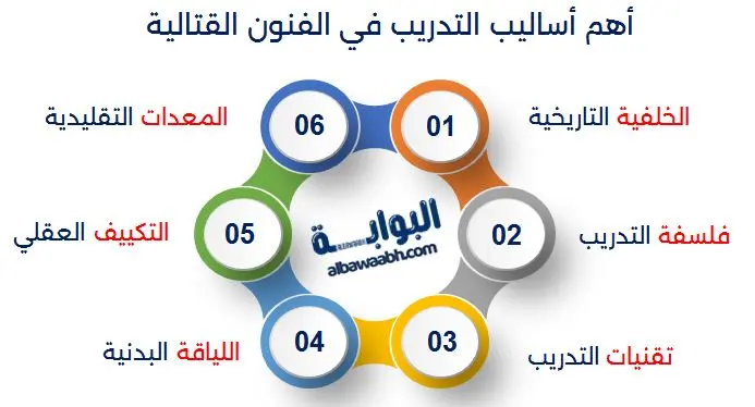 رياضة الفنون القتالية